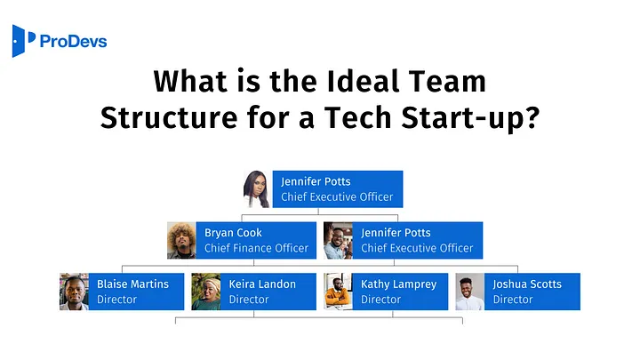 What is the Ideal Team Structure for a Tech Start-up?
